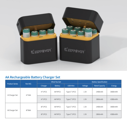 Li-ion Battery Charger Set