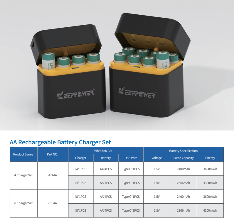 Li-ion Battery Charger Set